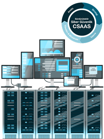 CSaaS Sürdürülebilir Siber Güvenlik